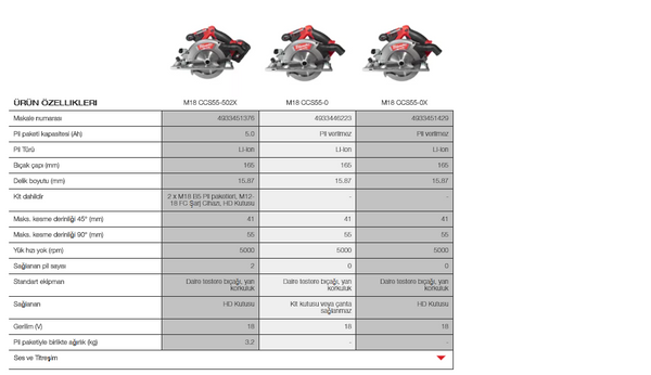 MİLWAUKEE M18 CCS55-502X AKÜLÜ DAİRE TESTERE – Neziroglu