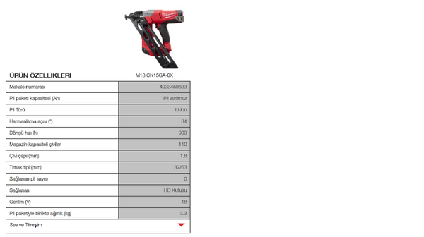 Milwaukee discount m18 cn15ga