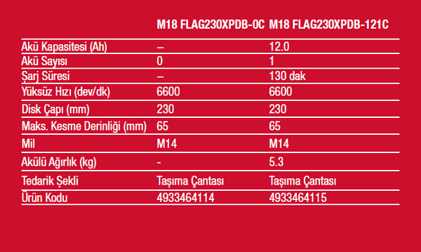 MİLWAUKEE M18 FLAG230XPDB-121C AKÜLÜ TAŞLAMA – Neziroglu