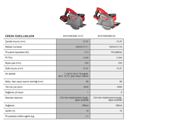 MİLWAUKEE M18 FMCS66-121C AKÜLÜ METAL KESME – Neziroglu