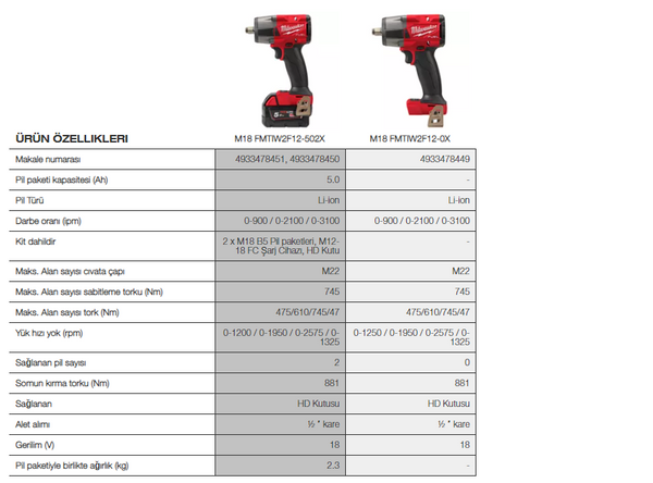 M LWAUKEE M18 FMTIW2F12 502X AK L DARBEL SOMUN SIKMA Neziroglu