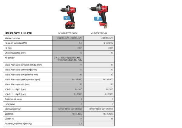 Milwaukee onepd2 2024