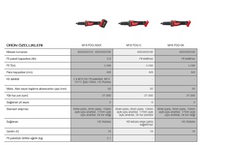 MİLWAUKEE M18 FDG-502X AKÜLÜ KALIPÇI TAŞLAMA