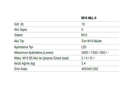 MİLWAUKEE M18 HAL-0 TRUEVIEW LED ALAN LAMBASI 3000 lm