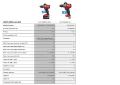 MİLWAUKEE M18 ONEPD2-502X ONE-KEY AKÜLÜ DARBELİ MATKAP&VİDALAMA